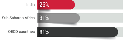 Digitization of small retailer to supplier payments